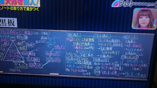 ノートの取り方を変えるだけで100点取れる 最強の勉強法が凄い 勉強大好き芸人 アメトーク Ebuとぴ